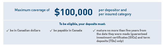 personal-banking-laurentian-bank-of-canada-cdic-deposit-insurance